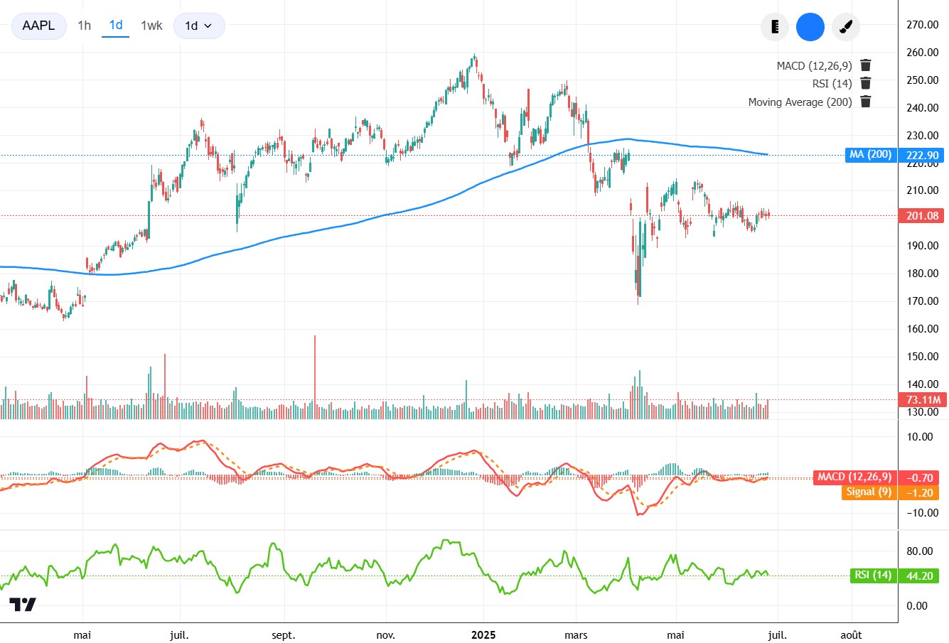 AAPL with indicators.jpg