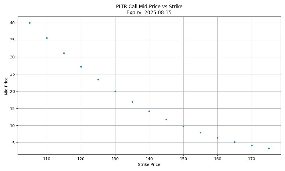 Figure_1 Call Option Mid-Price vs. Strike.png