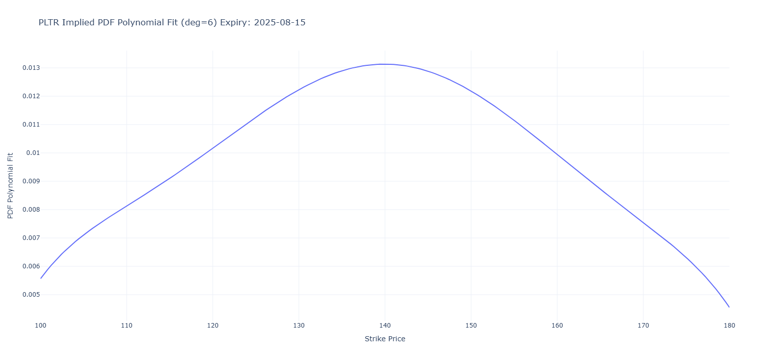 implied PDF polynomial fit.png
