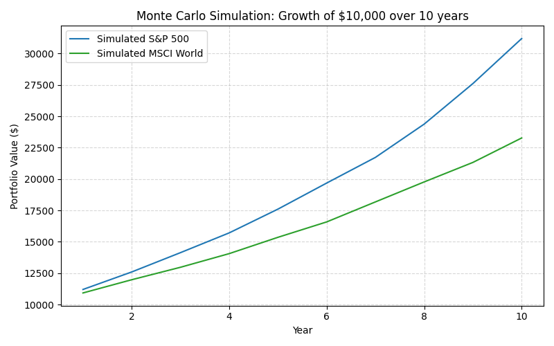 simulation_chart.png
