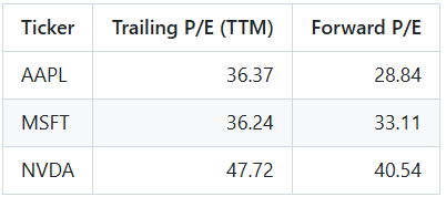 PE Ratio.png