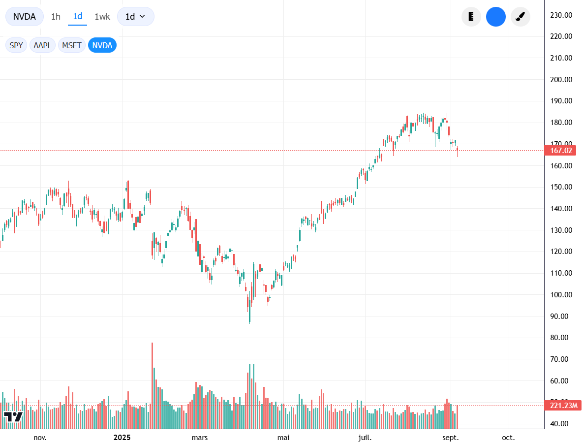 Pullback NVDA.png