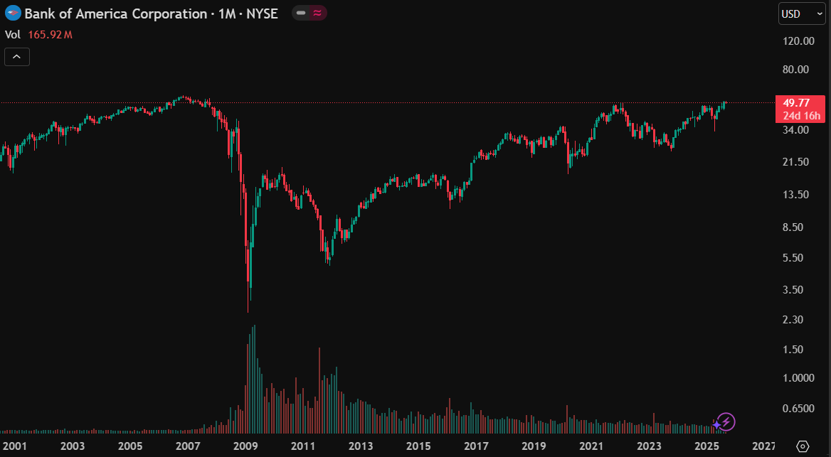 Bank of America 2008.png