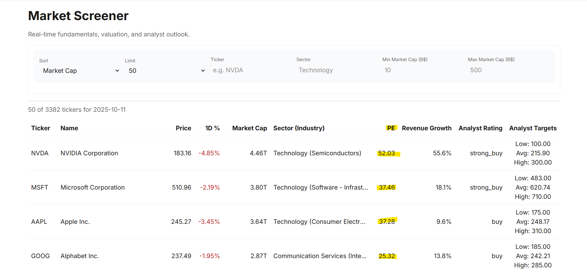 Stock screener with PE ratio