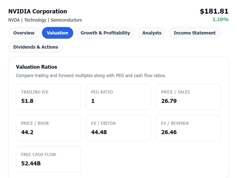 NVIDIA's fondamentals in Finance Halo app.png