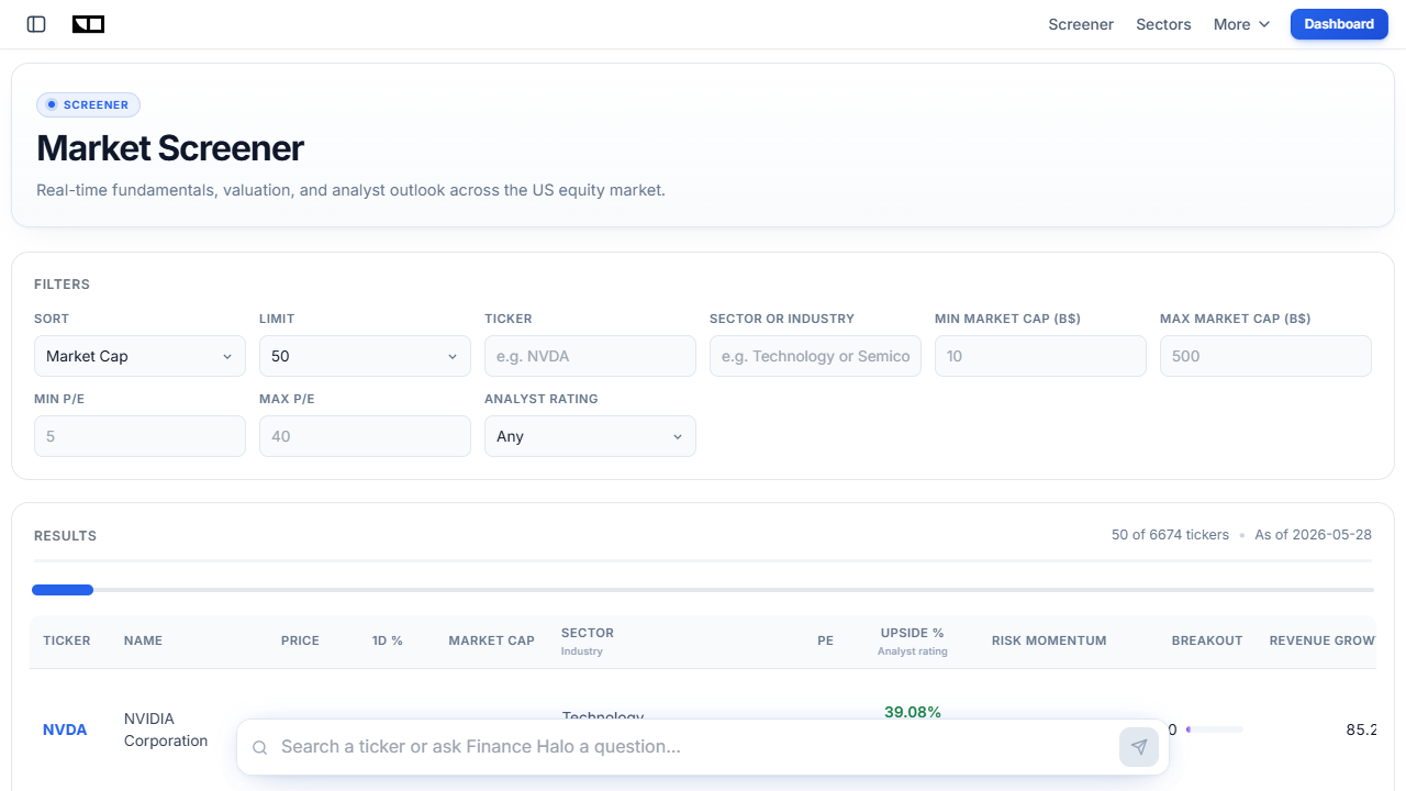 Finance Halo stock screener showing semiconductor and technology sector stocks including Intel INTC and NVDA