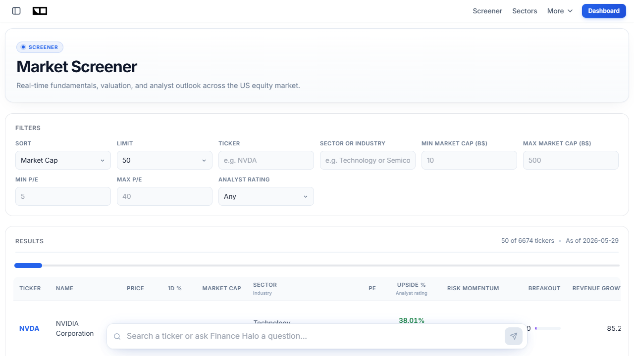 Finance Halo market screener showing real-time fundamentals and valuation metrics for semiconductor stocks