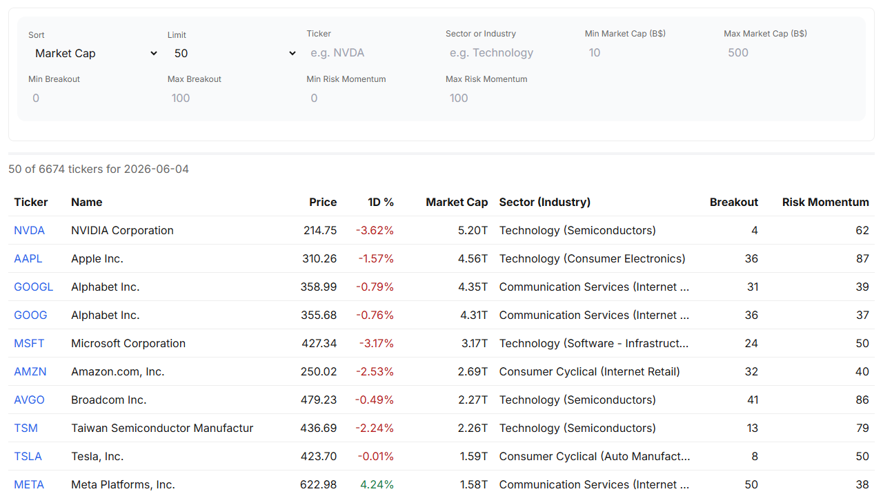 Finance Halo stock scores screener ranking stocks by Deep Value and other proprietary quantitative scores