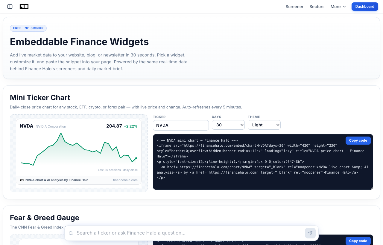 Finance Halo free embeddable finance widgets gallery showing the mini ticker chart widget with embed code generator