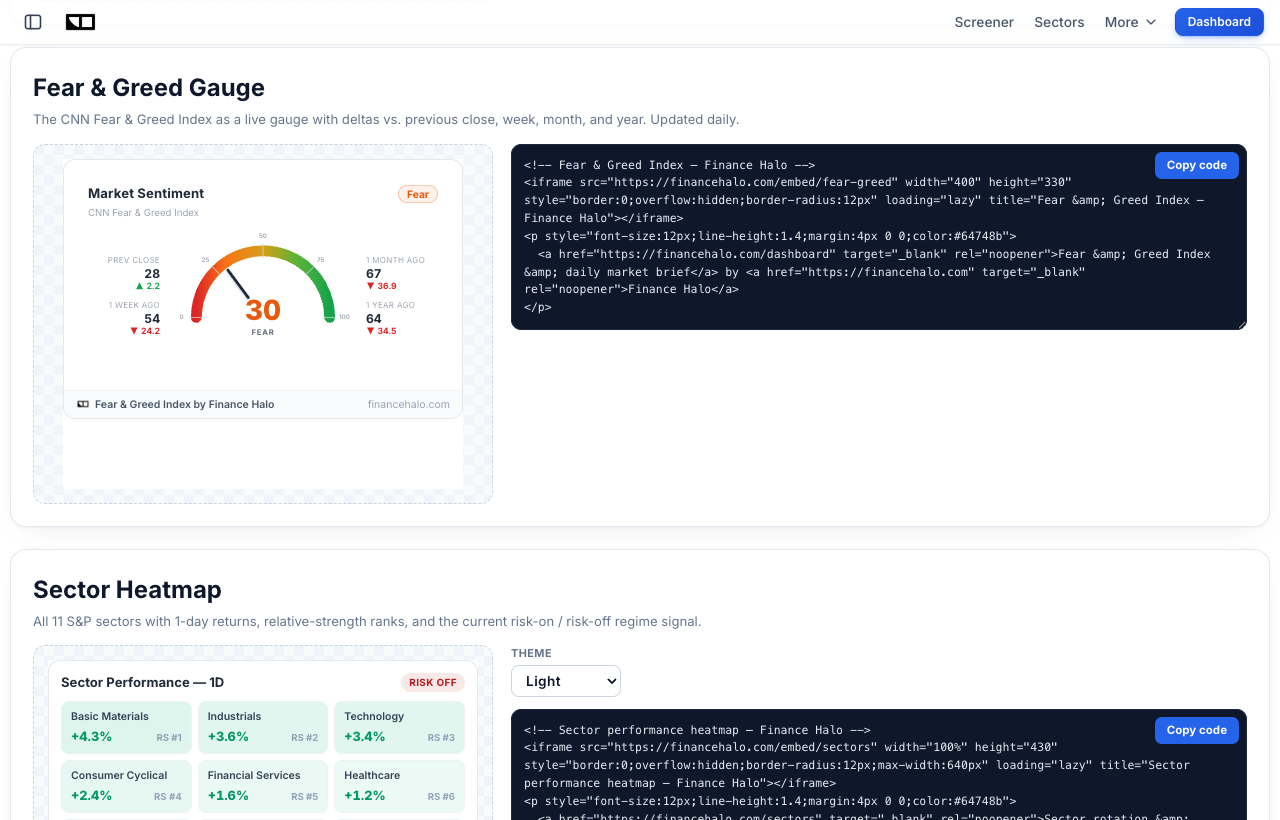 Free Fear and Greed Index widget with live gauge preview and copy-paste embed code on the Finance Halo widgets page