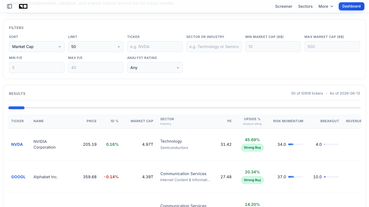 Finance Halo market screener showing valuation metrics and analyst ratings for large-cap stocks