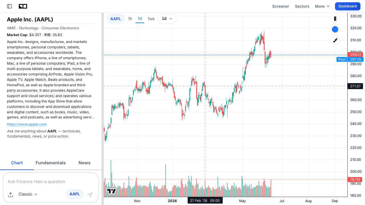 Finance Halo interactive price chart for Apple (AAPL) stock used to analyze EBITDA and profitability