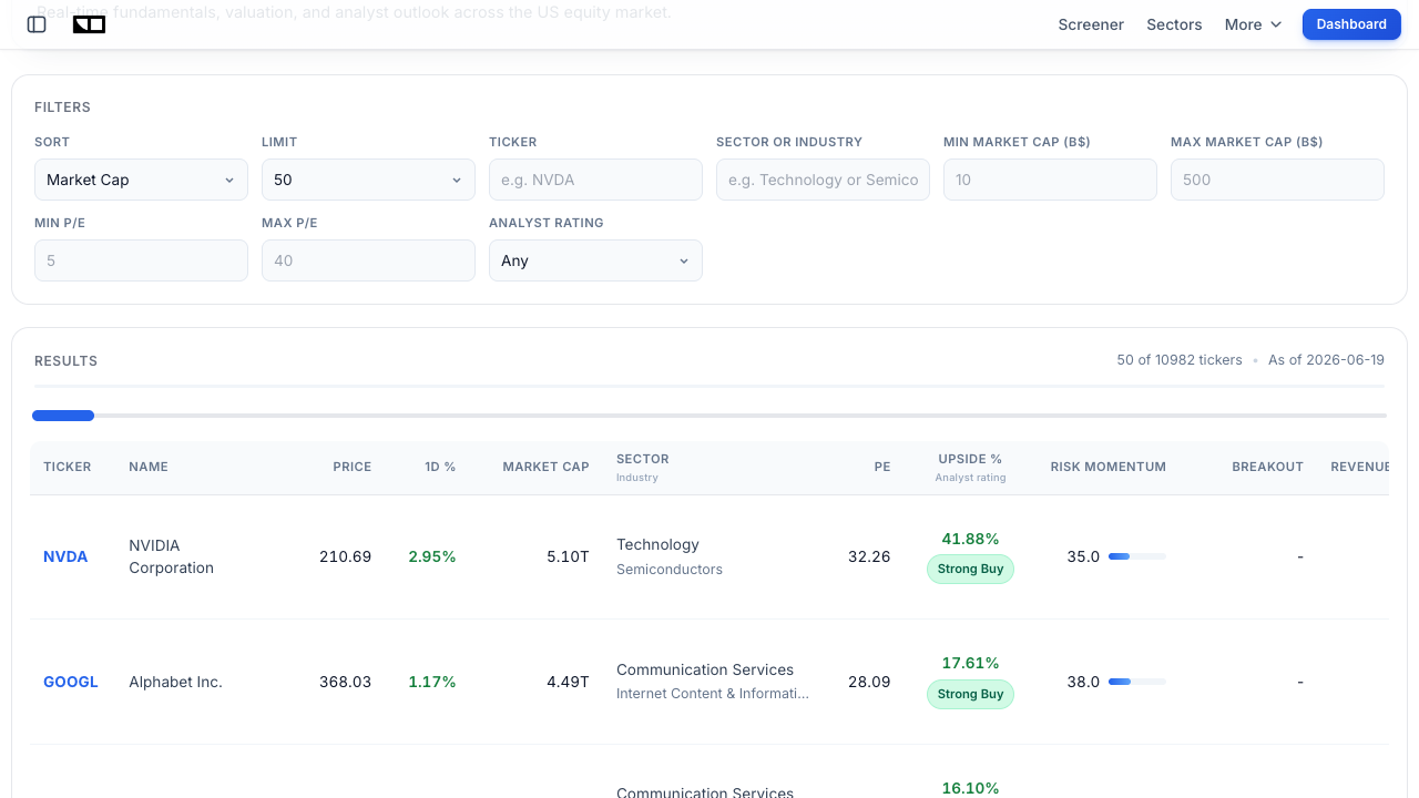 Finance Halo stock screener showing valuation metrics used to find a good P/B ratio by industry