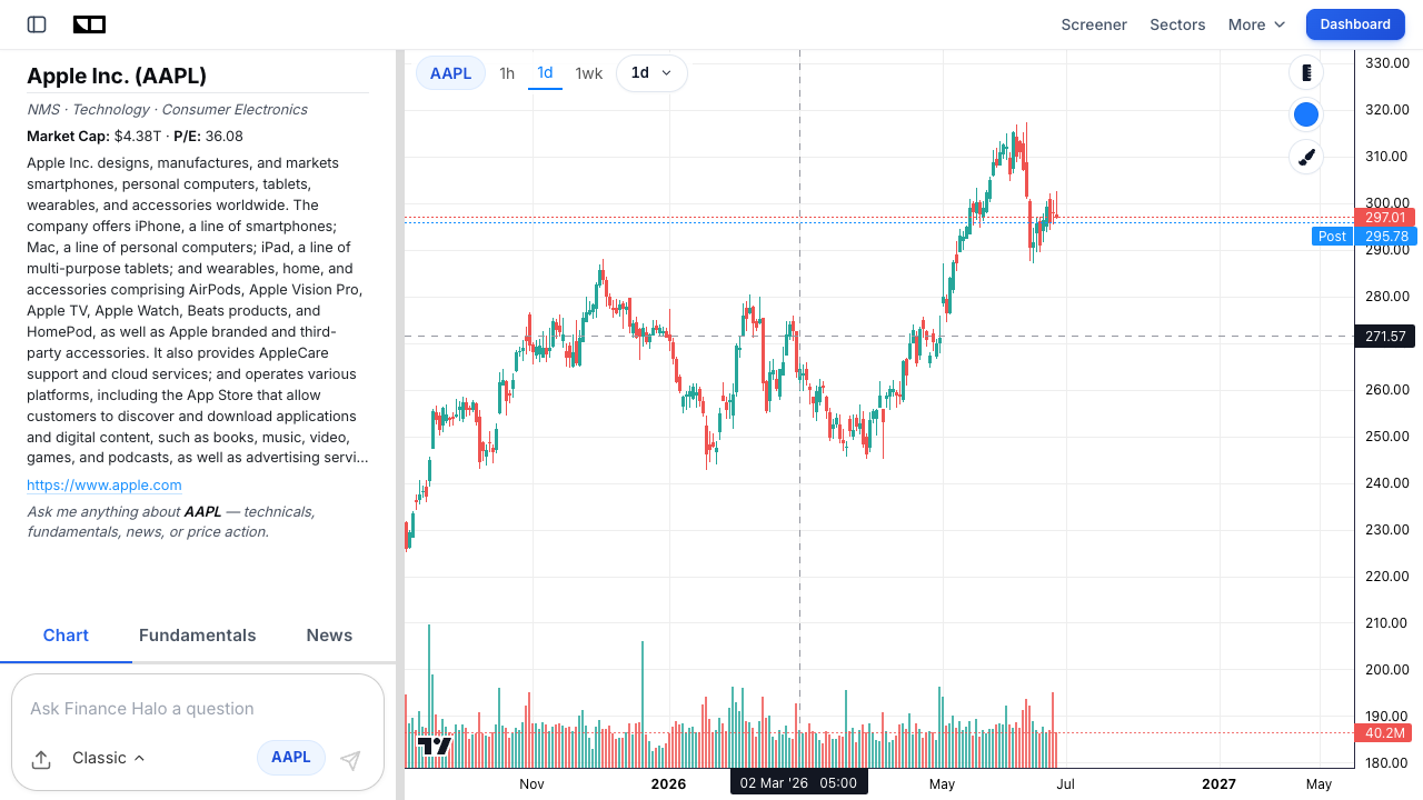 Finance Halo interactive price chart for Apple (AAPL), one of the market's biggest free cash flow generators